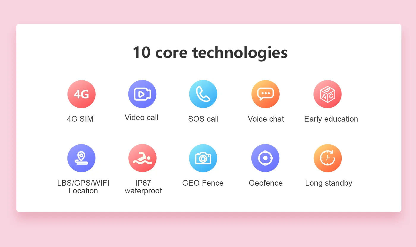 4G kids smartwatch with GPS, video call, SOS, waterproof, and camera